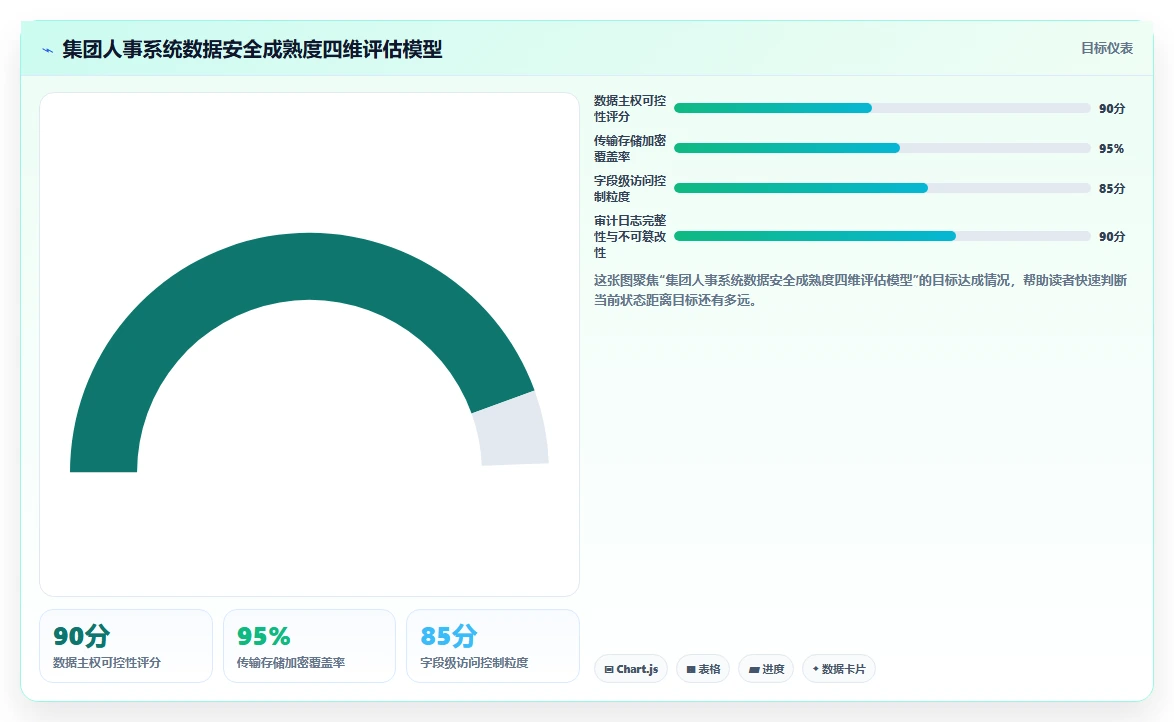 如何选择适合集团公司的AI人事系统