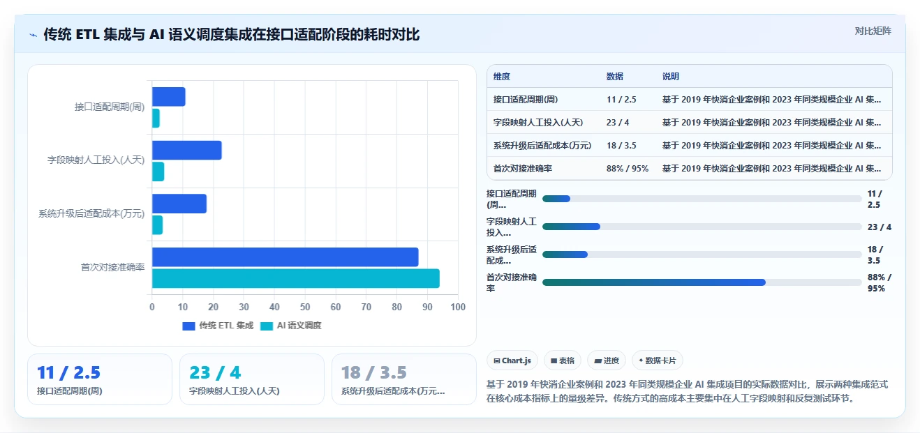 AI人事系统如何解决系统集成困难