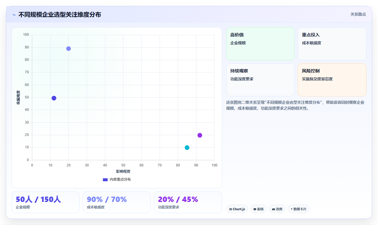 AI人事系统厂商排行榜