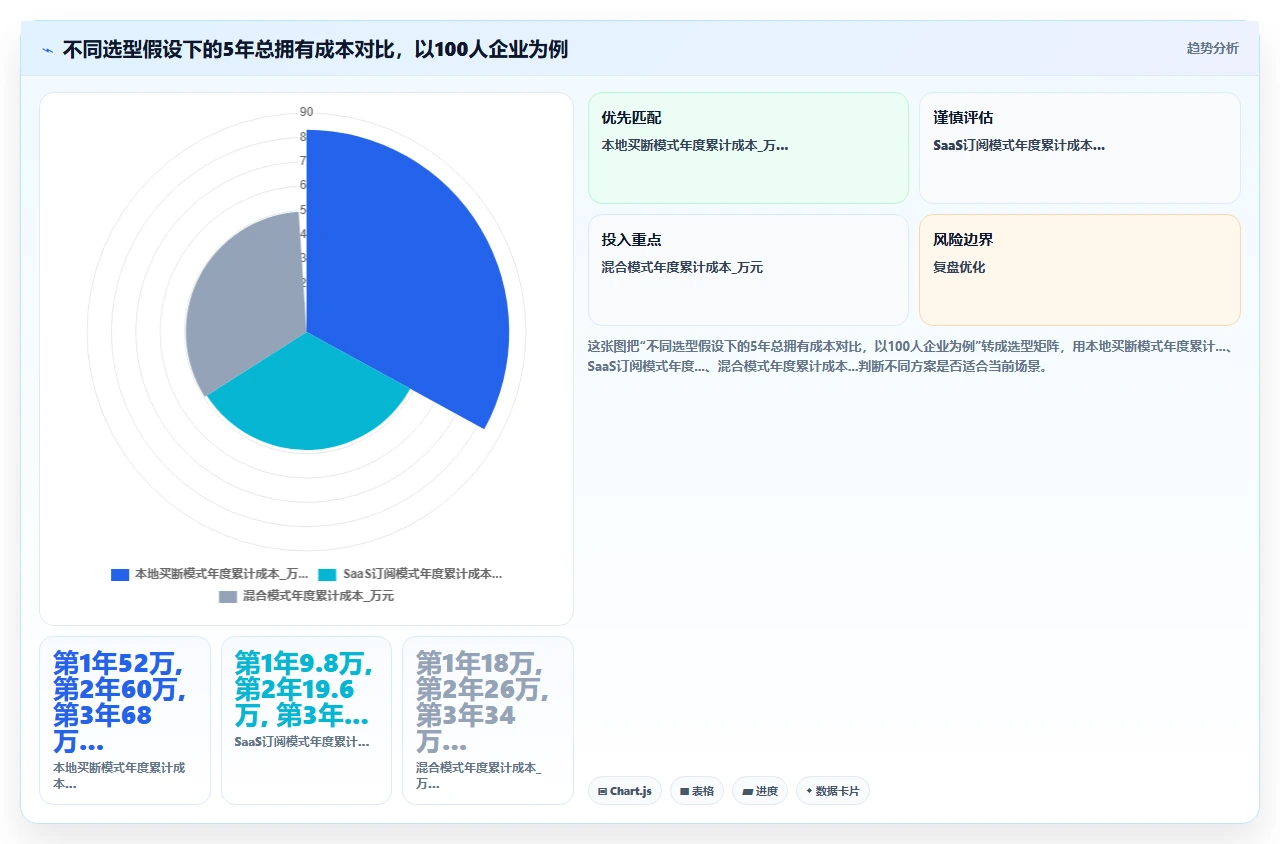 人事系统性价比排行榜，我算过
