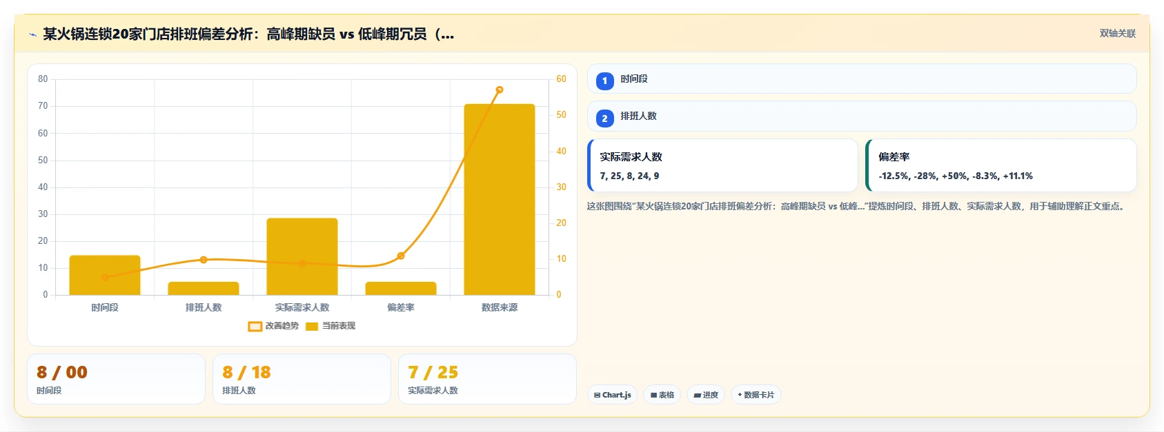 AI人事系统助力餐饮行业提升运营效率