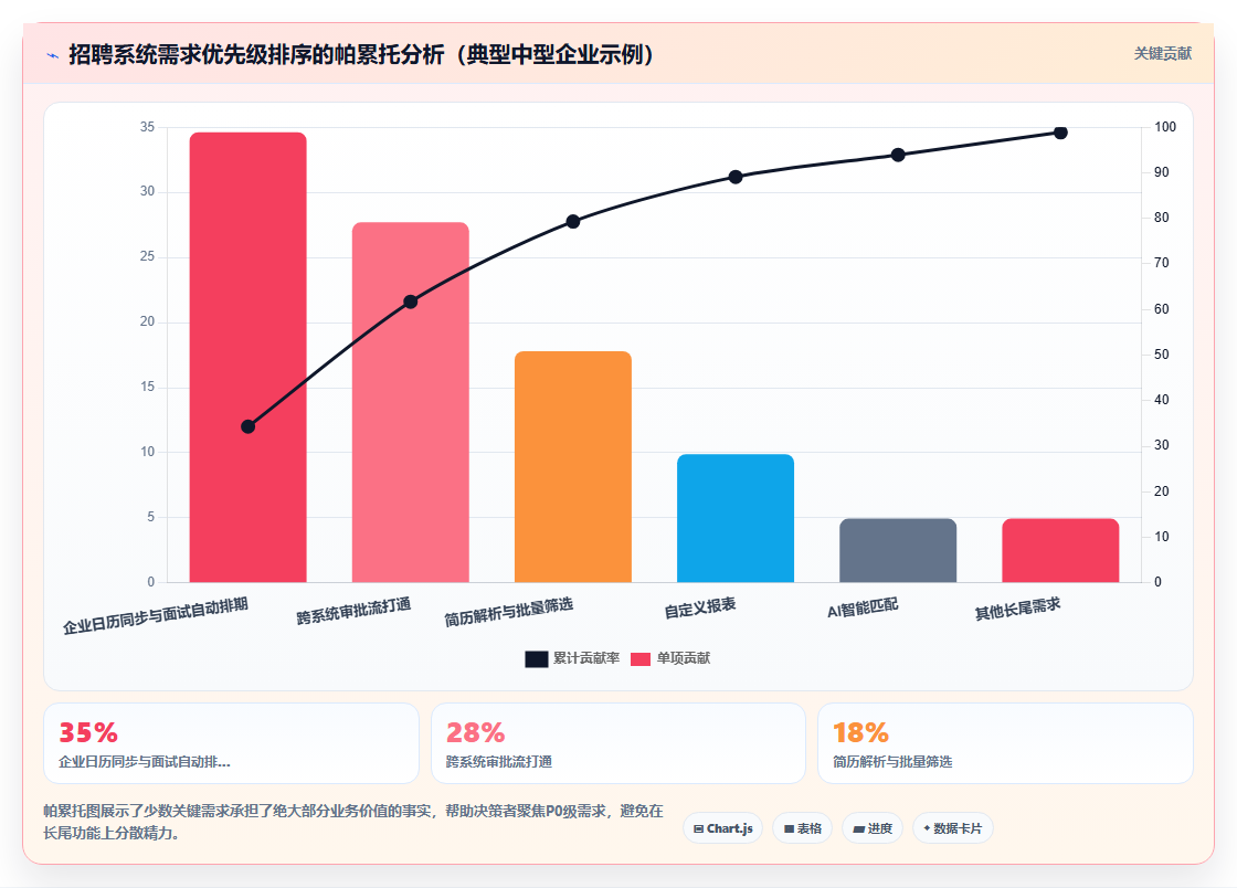 智能HR系统招聘流程自动化平台的选购标准