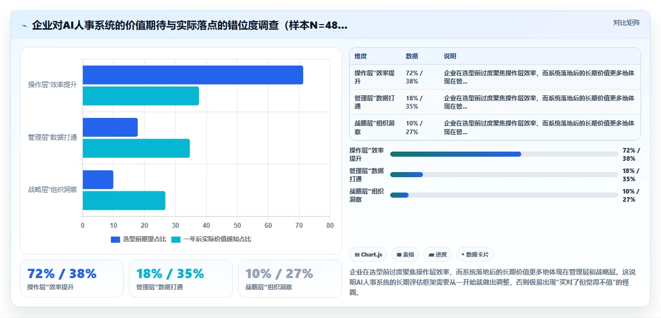 AI人事系统如何助力中大型企业数字化转型