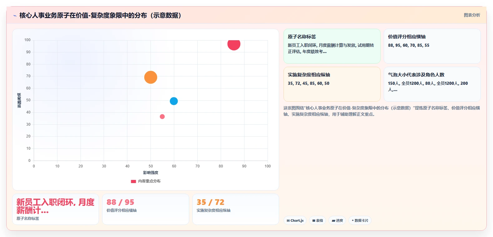 怎样规划智能人事系统的分阶段上线策略