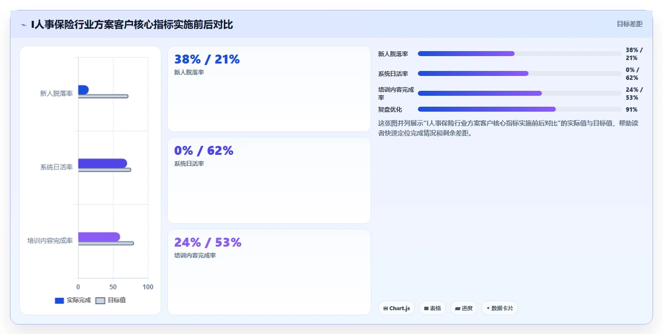 保险代理人队伍AI人事系统无底薪人员管理方案