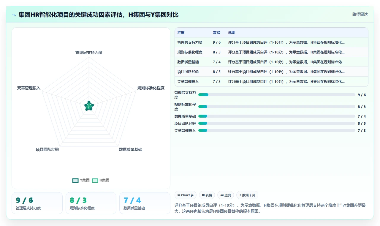 AI人事系统在集团公司的智能化转型案例