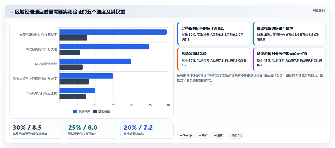 区域经理使用数字化人事系统的AI招聘专员案例分析