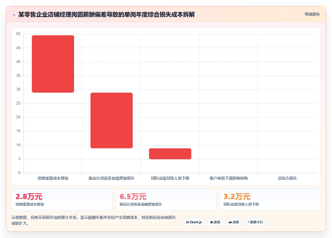 如何用AI人事系统解决跨区域薪酬平衡