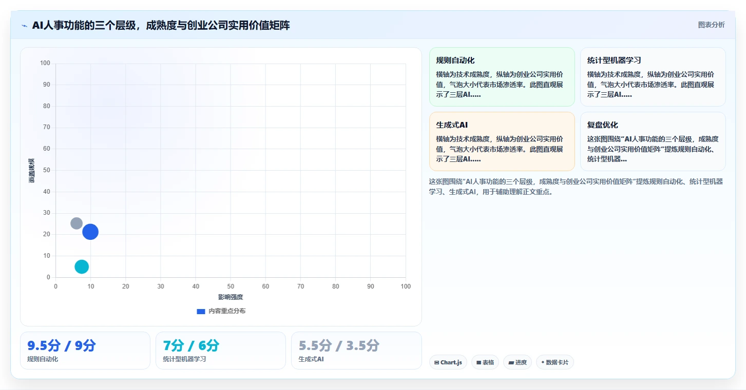 适合创业公司的AI人事系统软件推荐