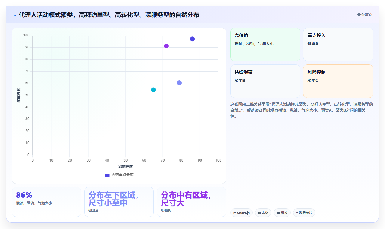 保险销售团队AI人事系统活动量管理辅助