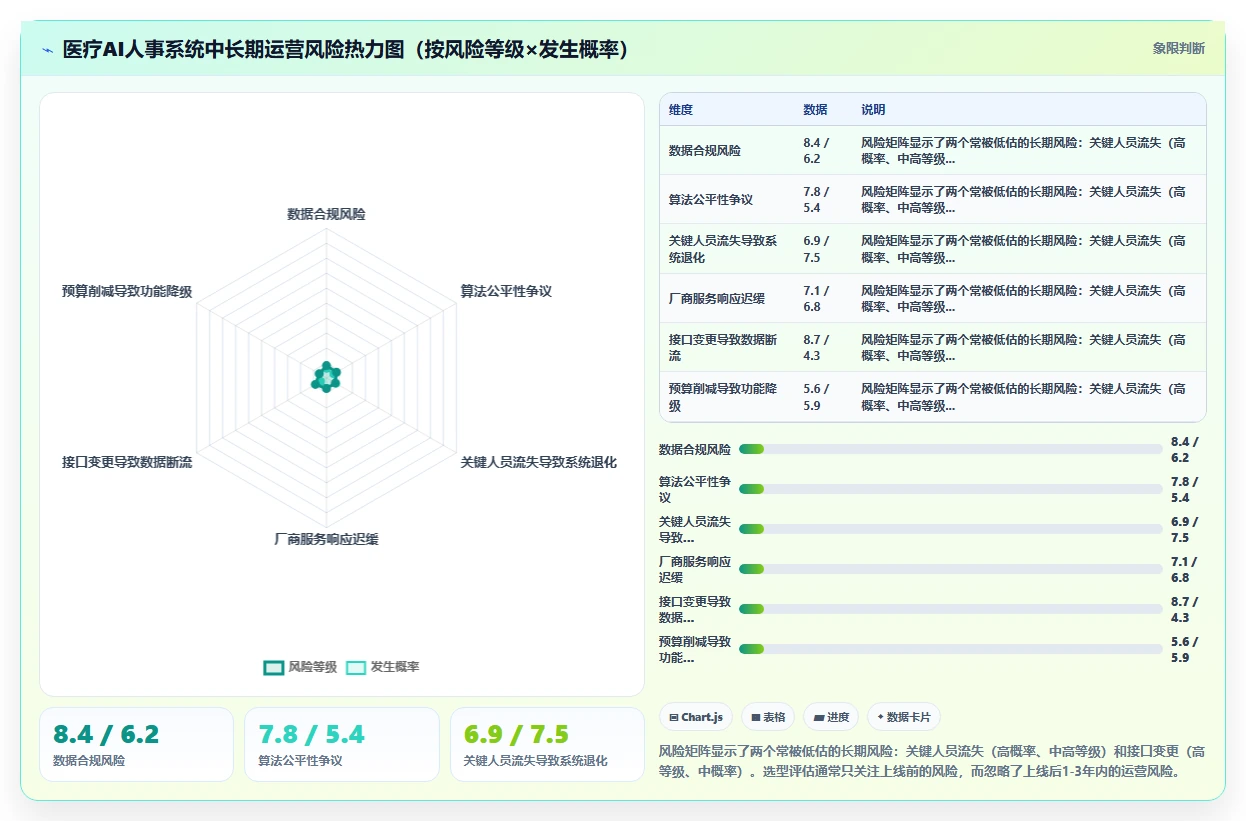 AI人事系统在不同医疗健康的应用效果对比