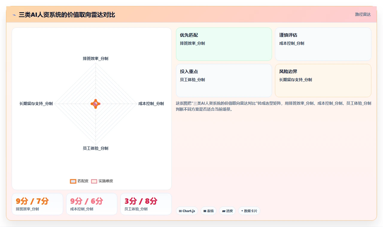 AI人资系统在餐饮行业的应用价值对比