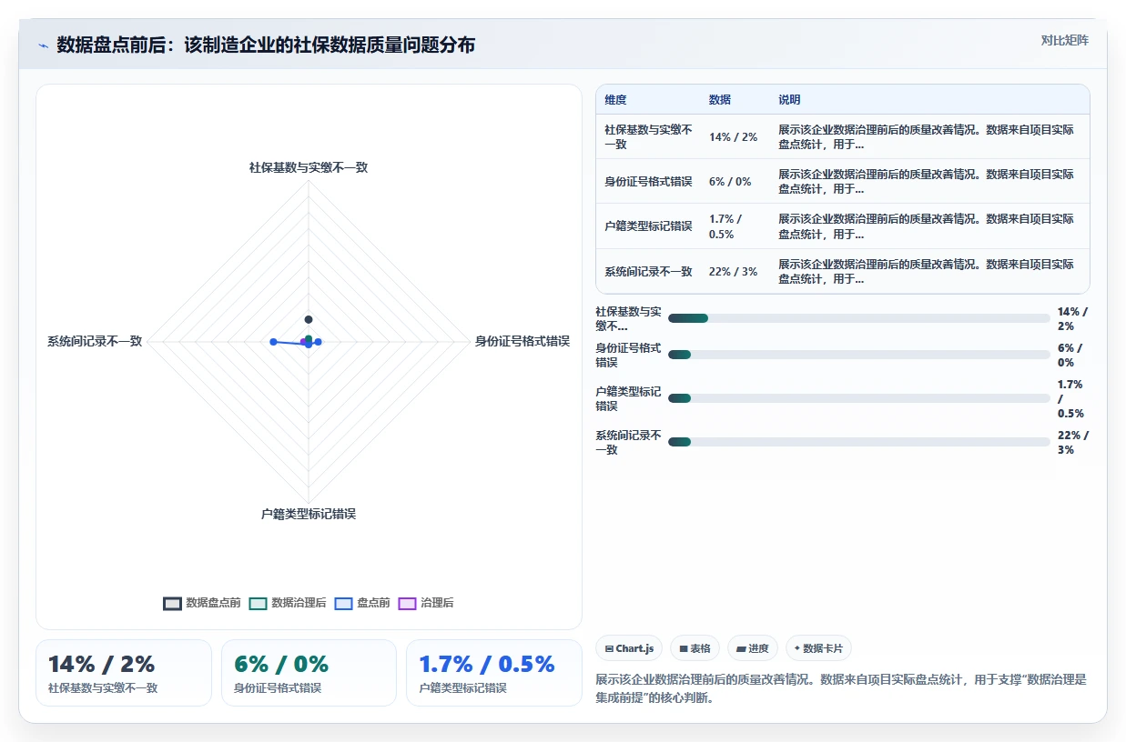 AI人事系统与社保系统的集成需求