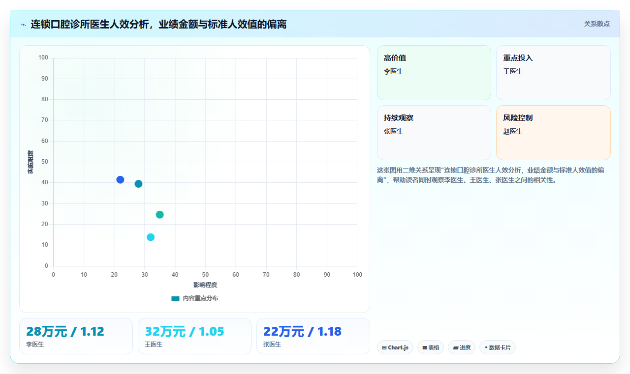 医疗健康对AI人事系统SaaS部署的核心需求