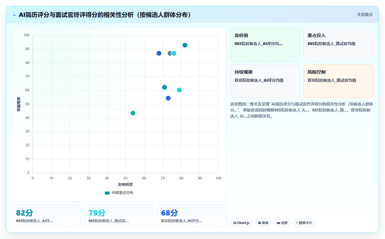 AI人事系统能否识别并减少无意识招聘偏见