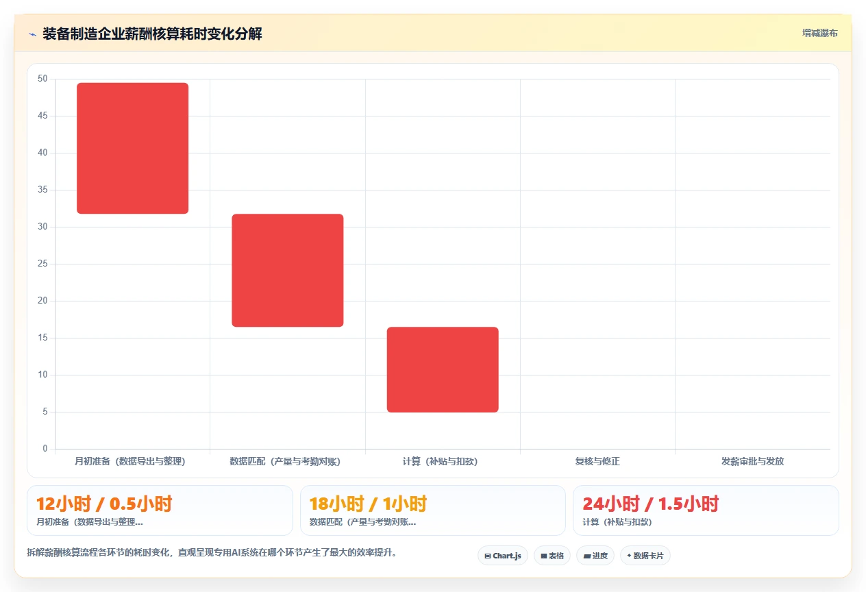 为什么制造业需要专用AI人事系统