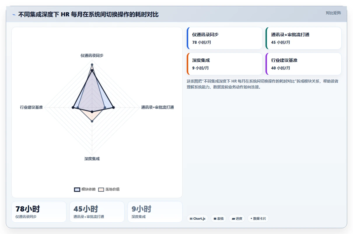 AI人事系统与企业微信深度集成操作指南