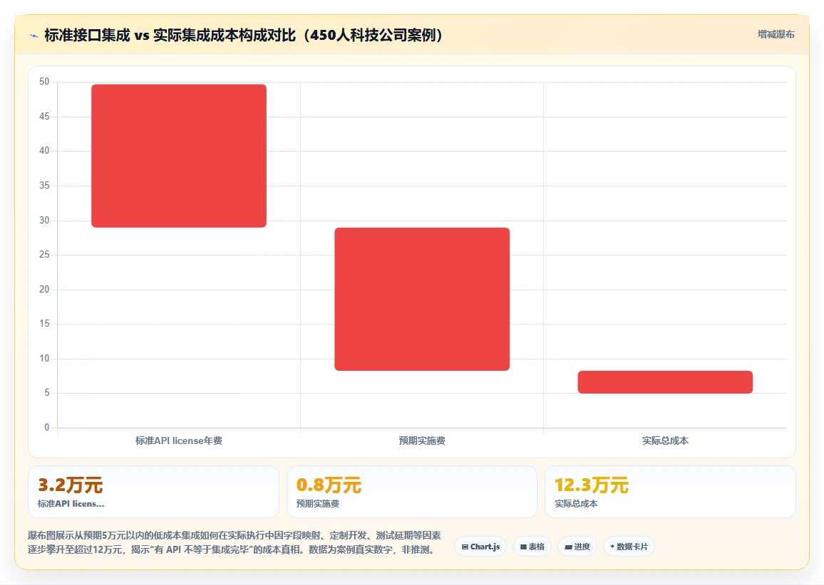 AI人事系统与电子签章系统的集成成本对比