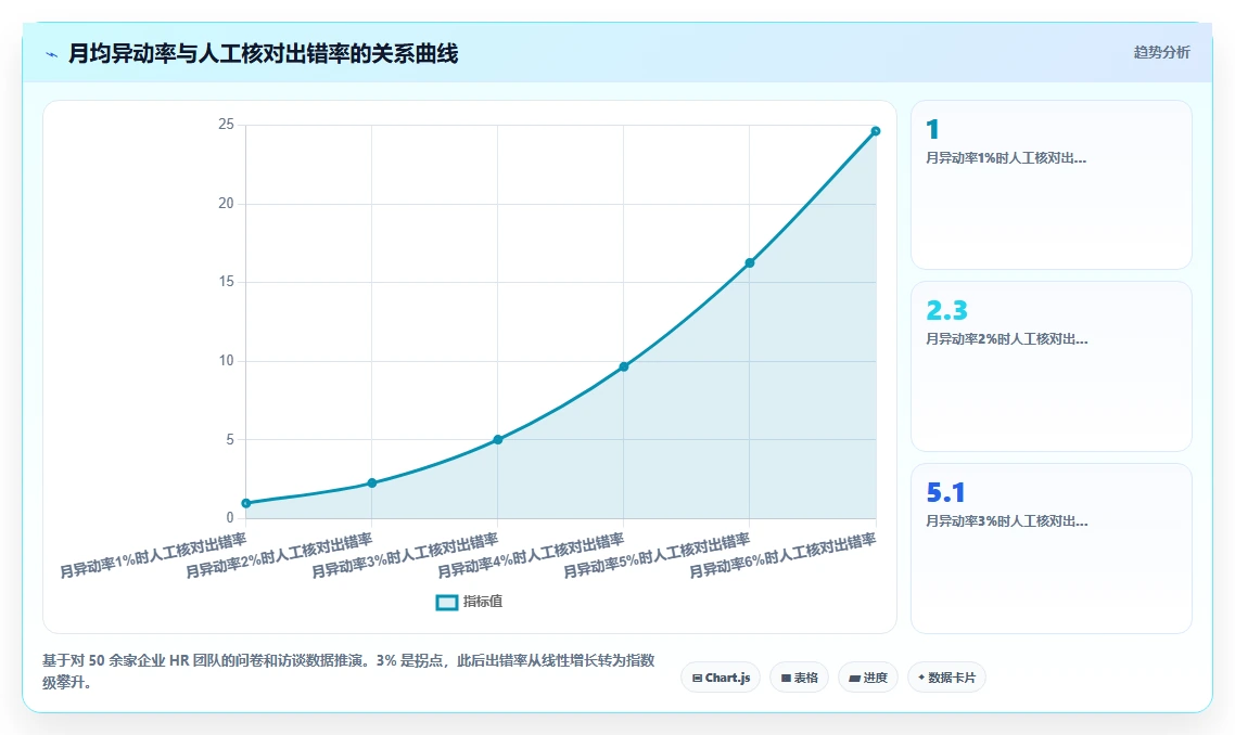 AI人事系统自动算税与对接独立个税系统的差异对比