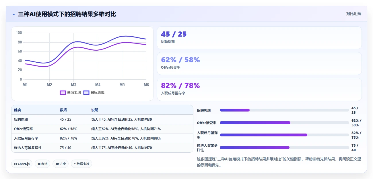 AI人事系统帮助解决招聘漏斗转化率低的问题