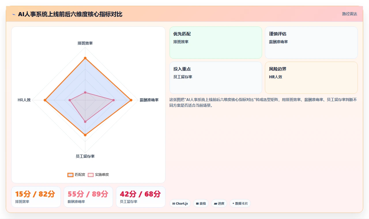 AI人事系统在物流行业的数字化转型方案