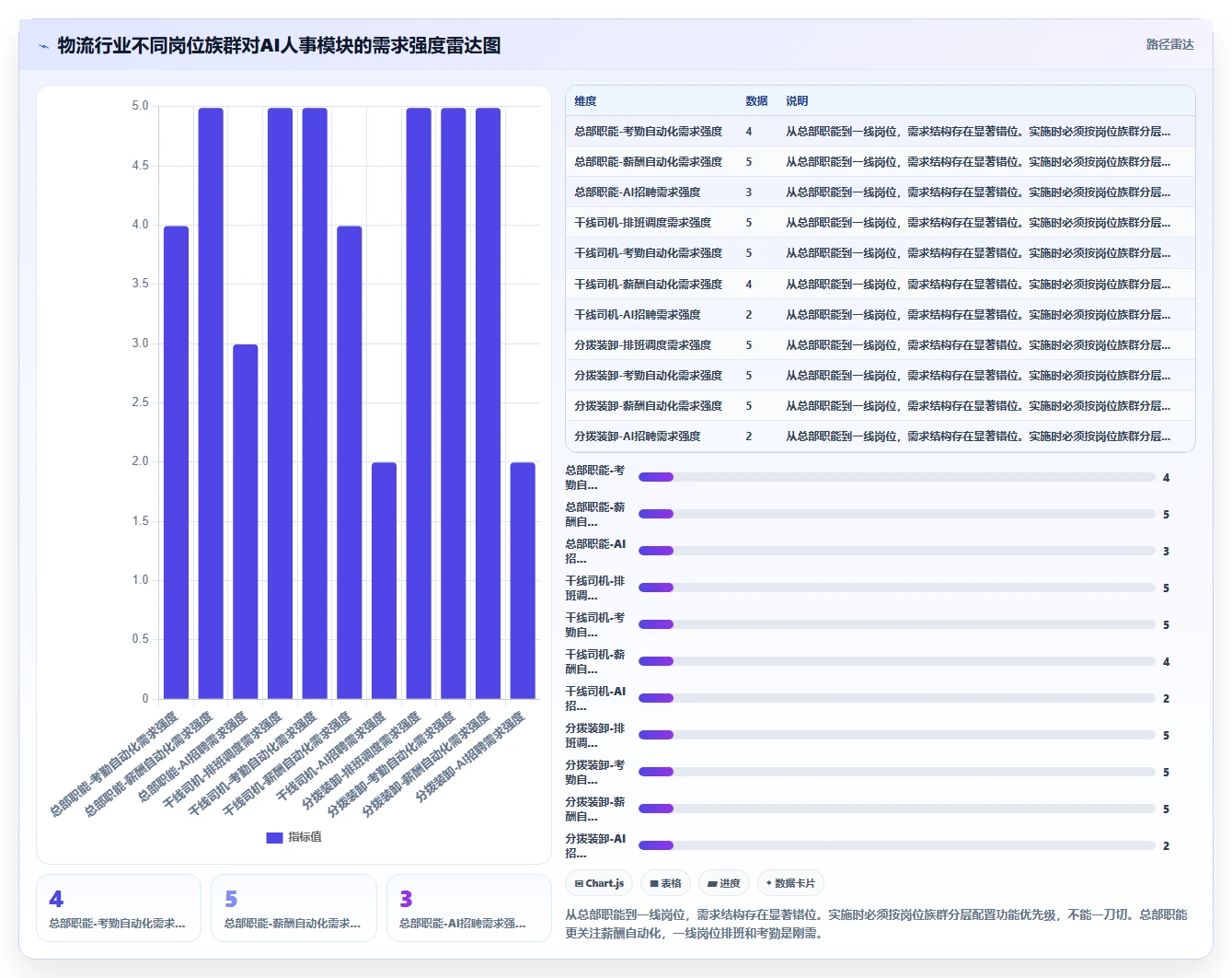 AI人事系统在物流行业的具体实施步骤