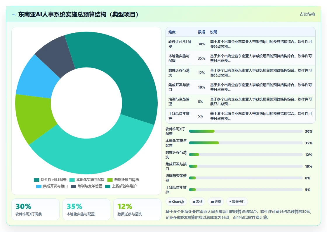 企业出海东南亚AI人事系统本地化实施要点