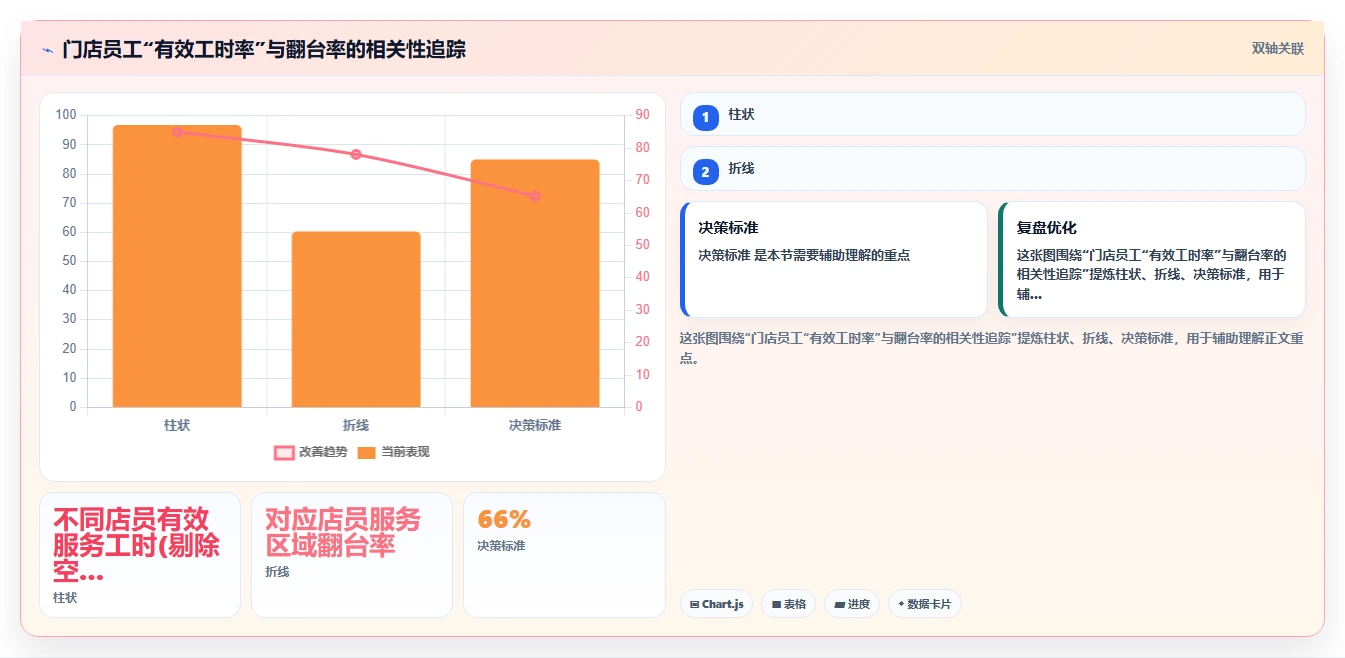 餐饮行业行业AI人资系统需求的特殊性