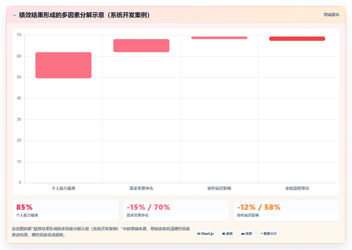 AI人资系统优化AI绩效面谈流程