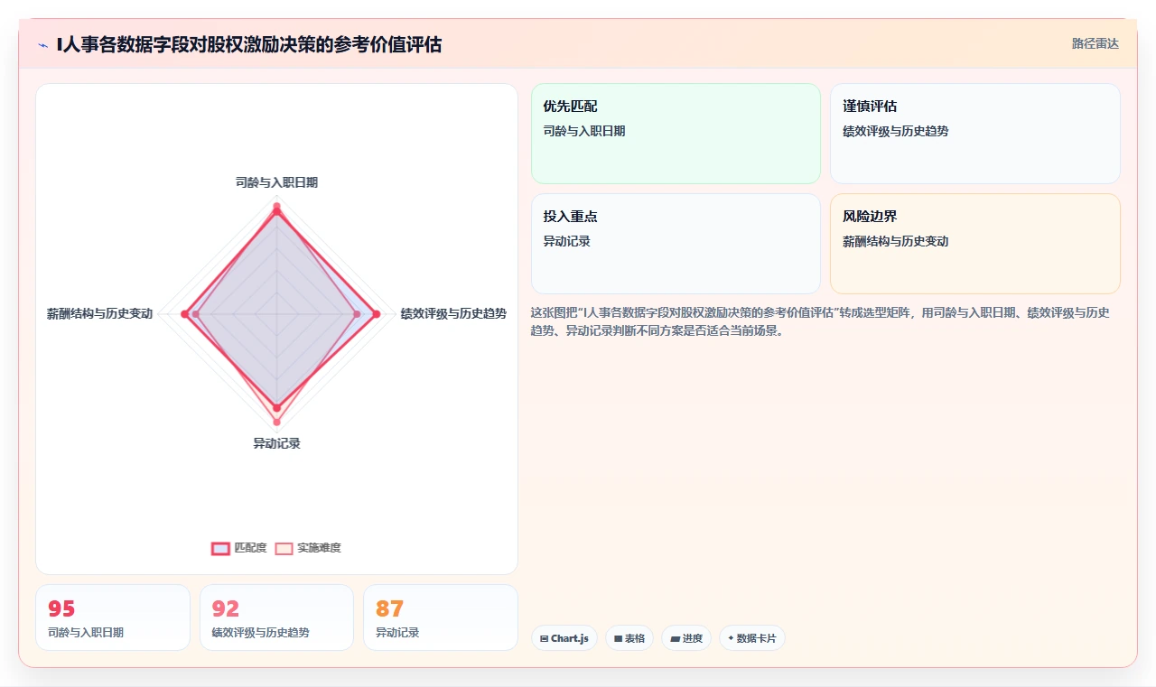 AI人事系统与股权激励系统的集成需求