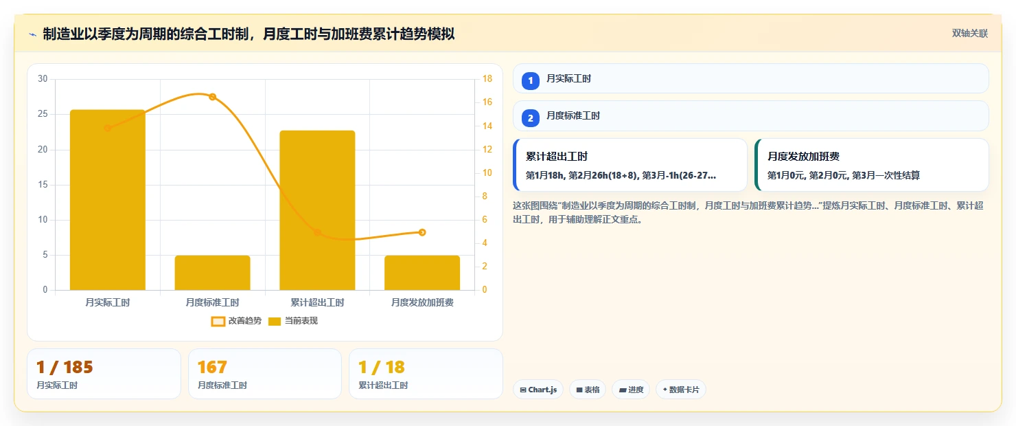 工作制复杂如综合工时制的AI人事系统算薪规则配置