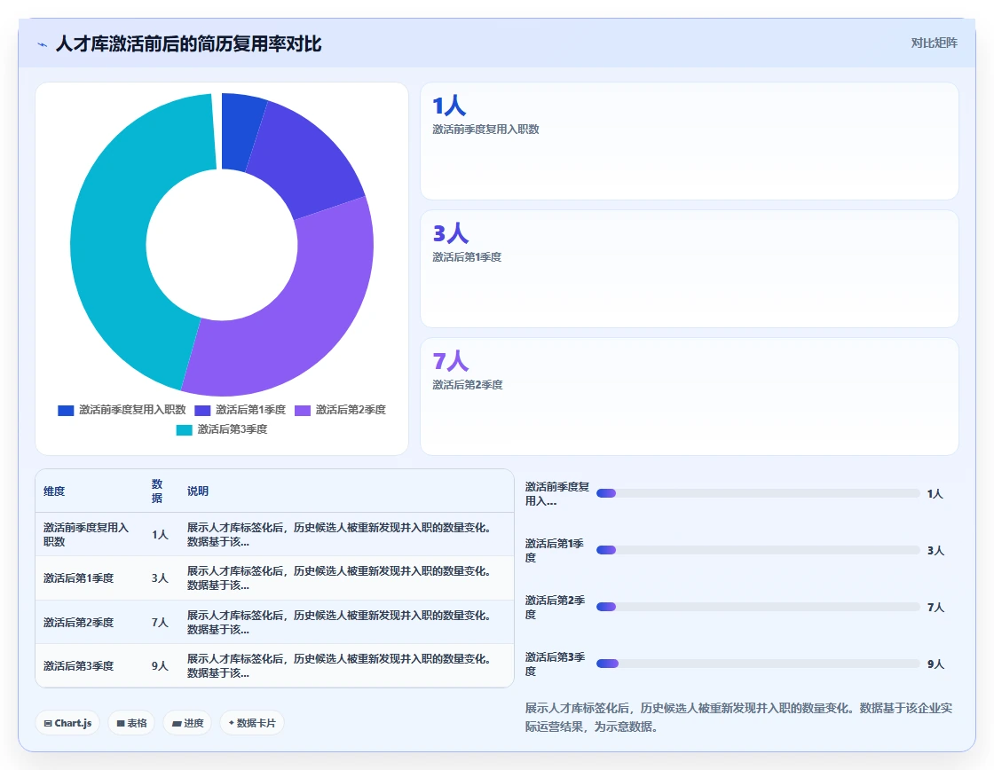 多渠道招聘如何归集到AI人事系统管理
