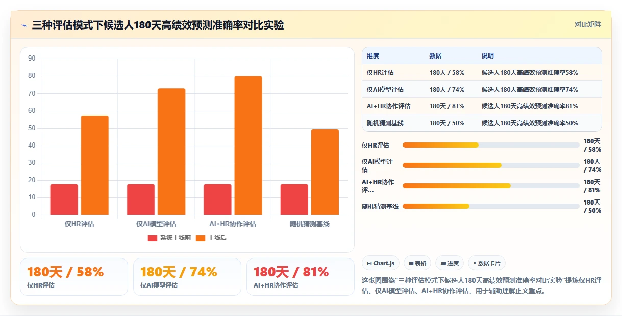 AI人事系统在高科技企业的应用价值评估
