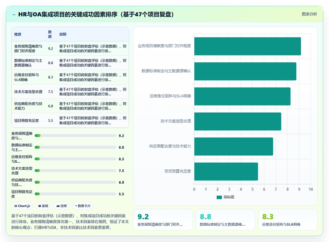 智能HR系统如何打通企业现有OA流程