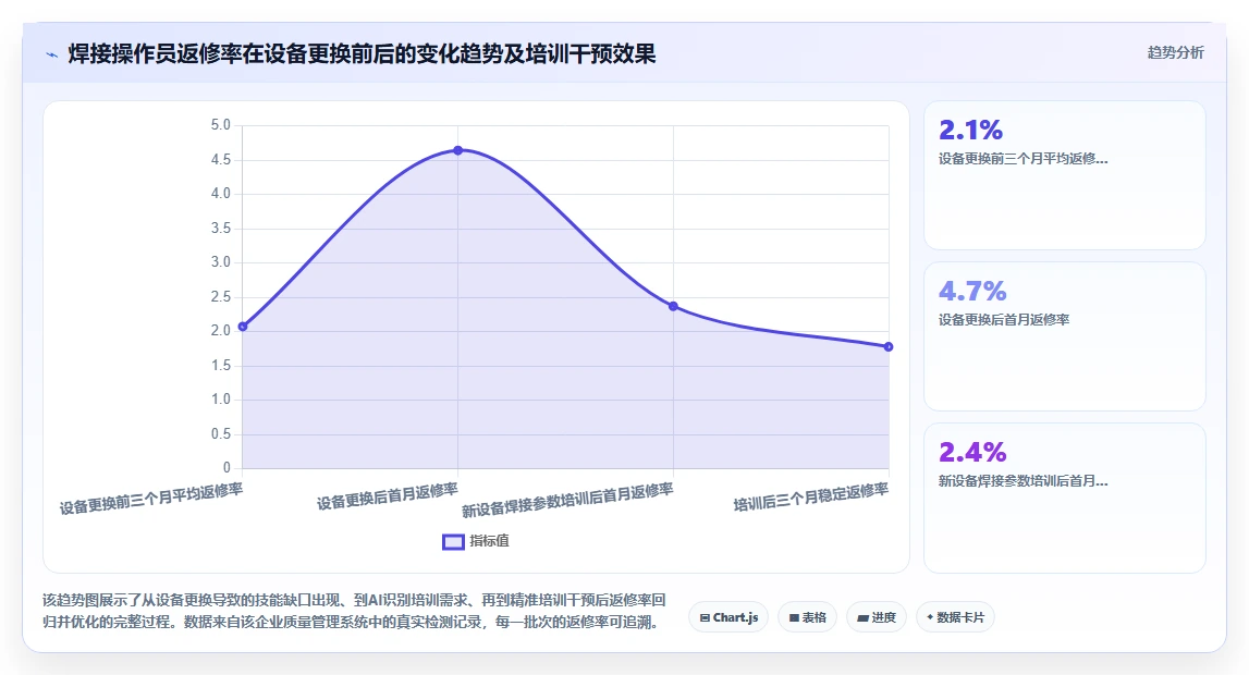 AI人力资源系统如何生成个性化培训建议
