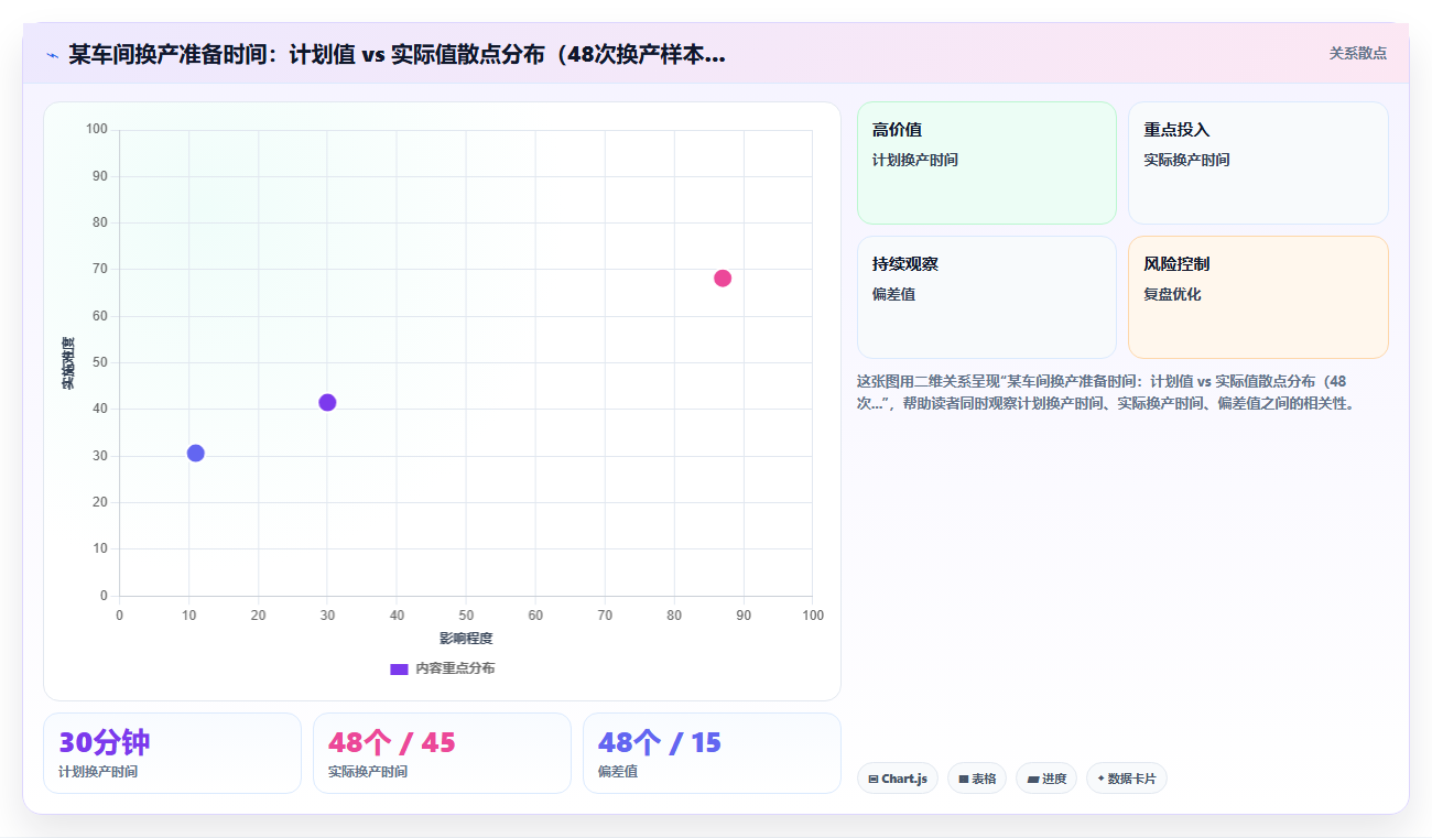 如何用智能HR系统解决工时浪费问题