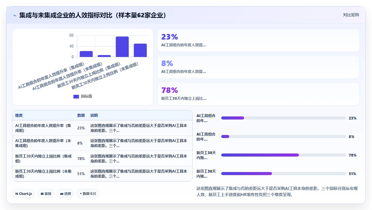 AI招聘专员与智能排班系统集成最佳实践