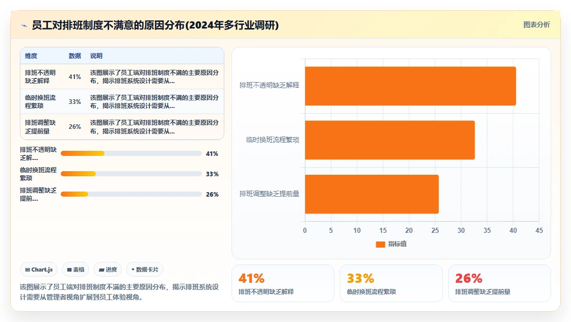 AI智能排班私有化部署