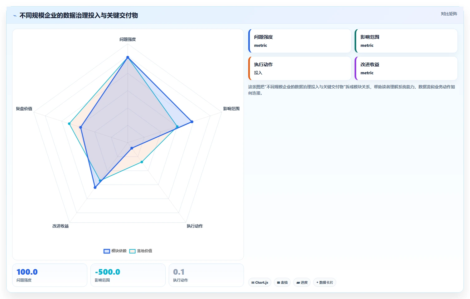 AI人事系统与绩效系统的数据治理方案