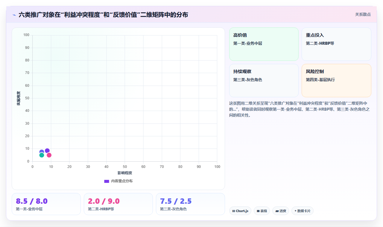 全员AI人事系统推广落地的内部指南