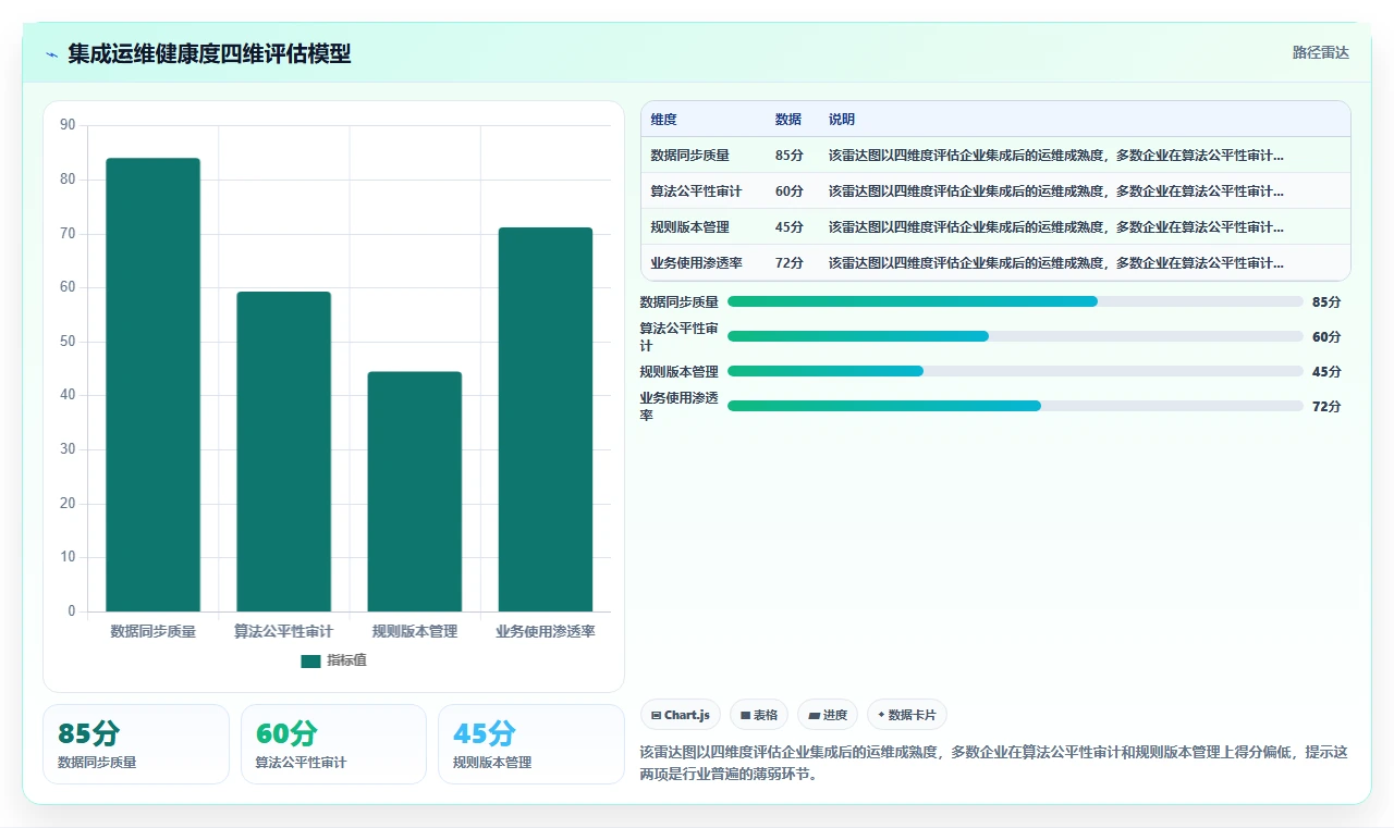 AI人力资源系统与AI面试系统的集成需求