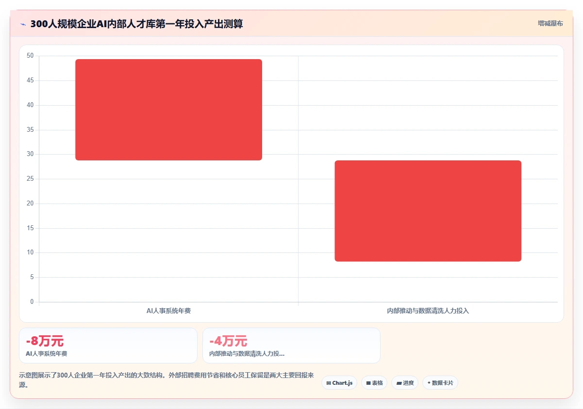 如何利用AI人事系统搭建内部人才库