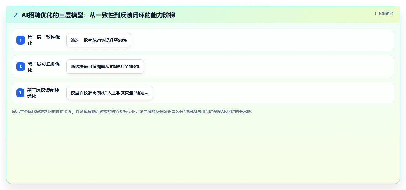 AI人事系统优化AI招聘专员流程