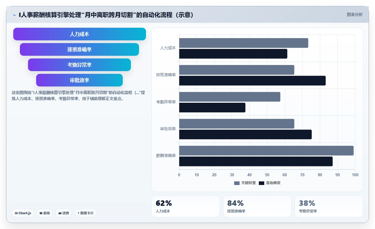 智能HR系统不同品牌对比