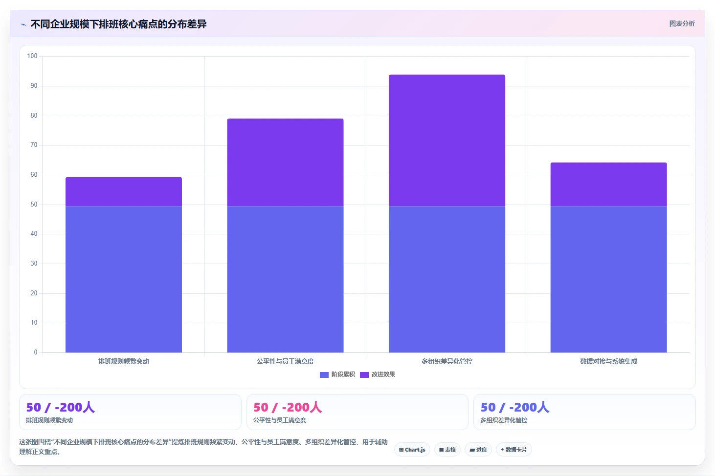 主流AI智能排班系统哪个排班结果更优