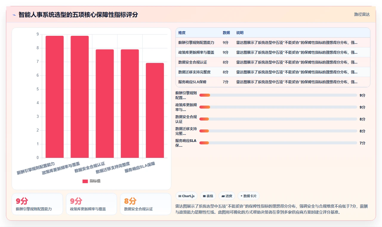 智能人事系统降低成本