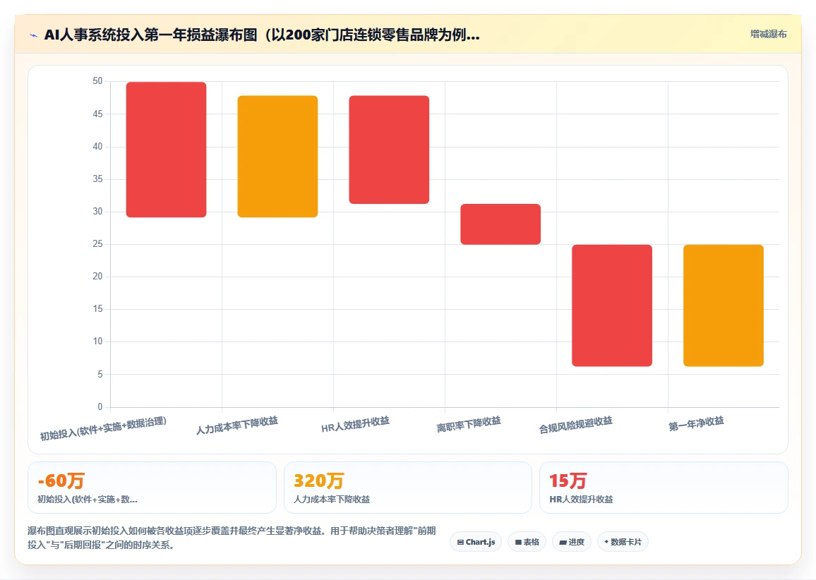 连锁品牌AI人事系统痛点破解方案