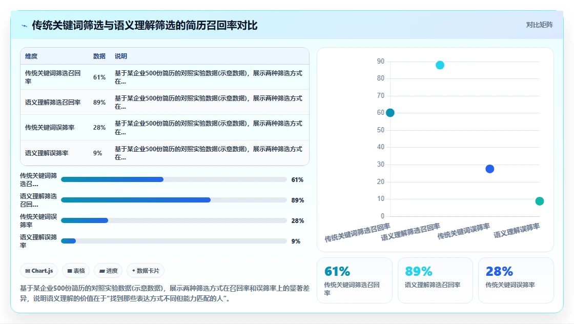 AI人事系统破解招聘筛选效率低的秘诀