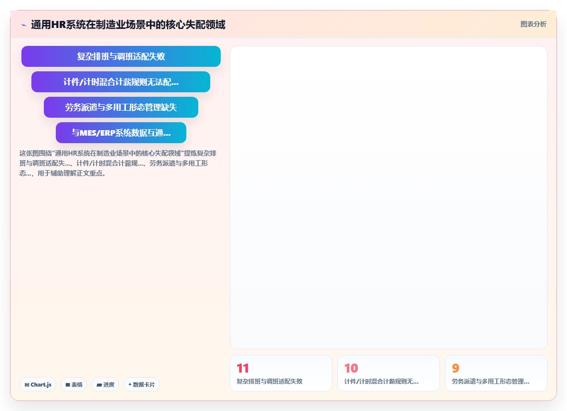 制造业AI人事系统需求的特殊性