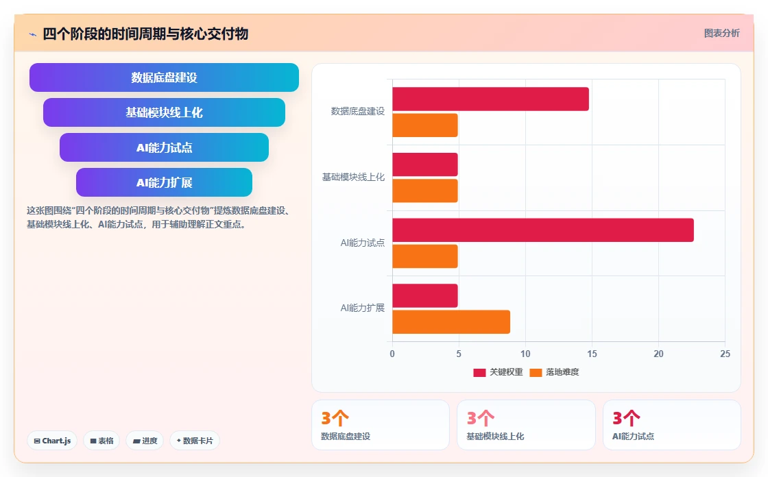 集团型企业AI人事系统一体化建设方案